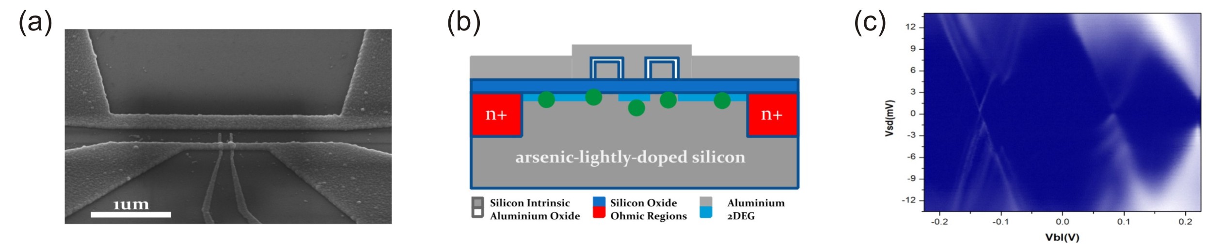 silicon with dopants